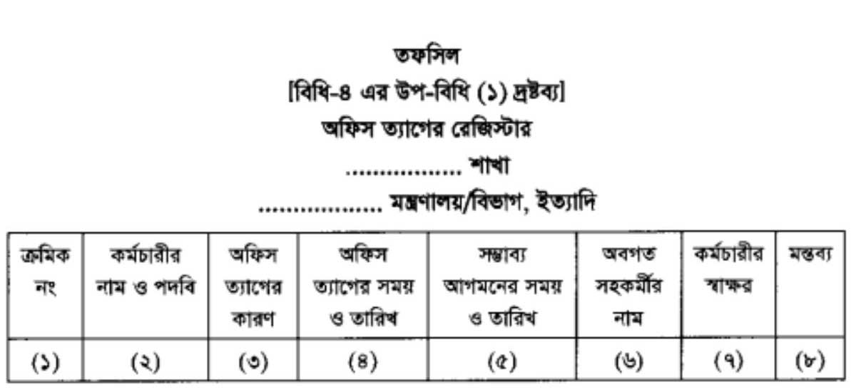 অফিস ত্যাগের রেজিস্টার নমুনা ছক